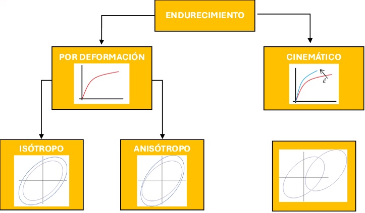 esquema endurecimiento.jpg