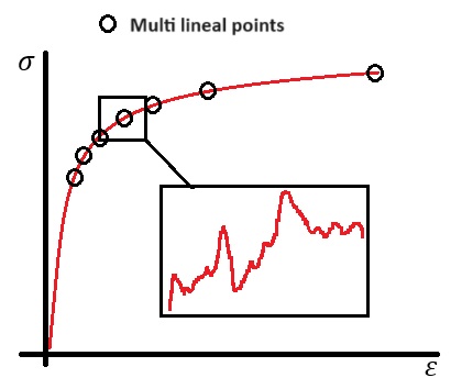 multilineal.jpg